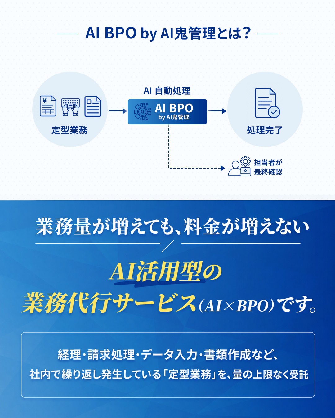 AI BPO by AI鬼管理とは 業務量が増えても料金が増えないAI活用型の業務代行サービス