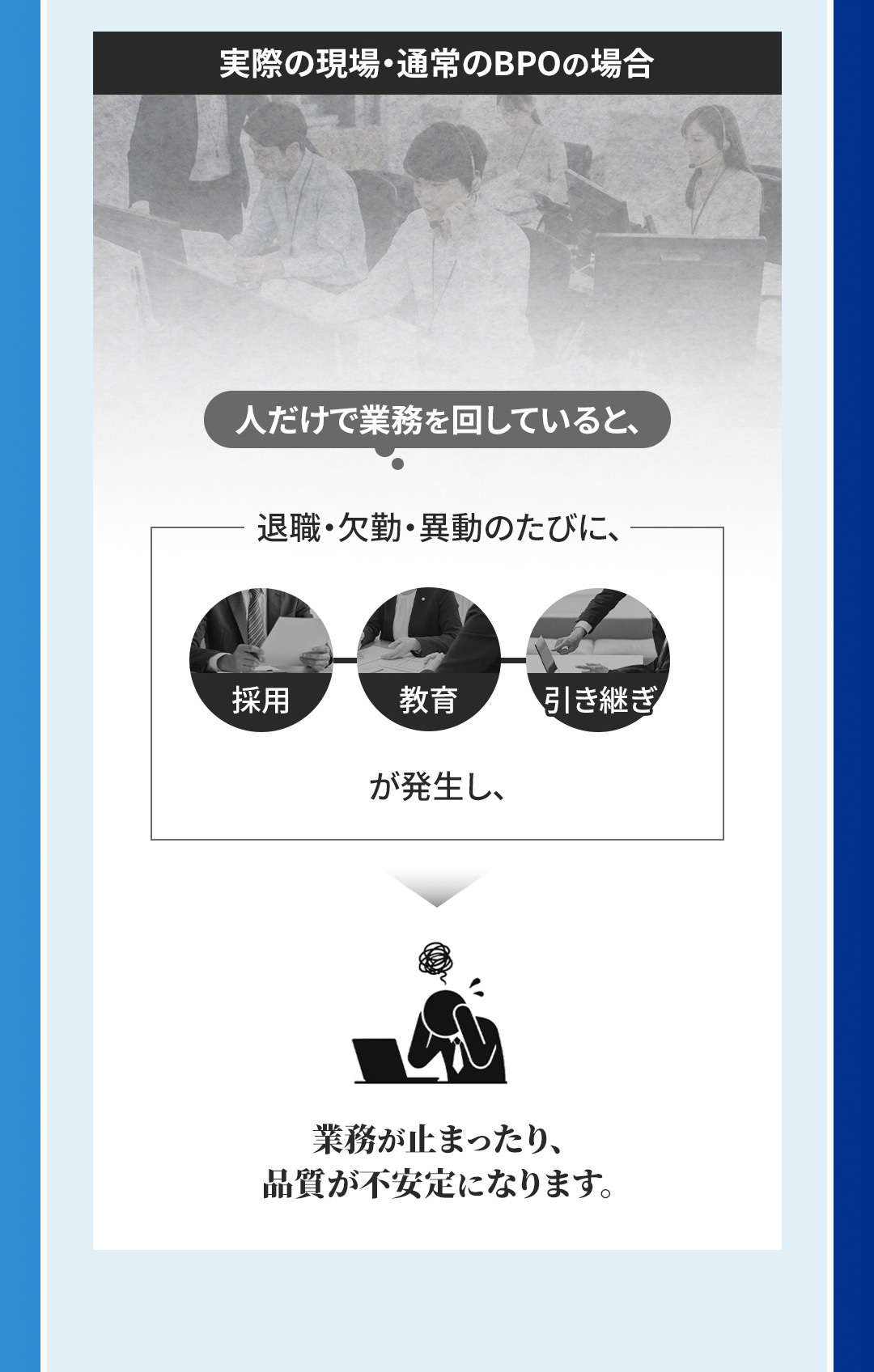 通常のBPOでは退職・欠勤・異動のたびに採用・教育・引き継ぎが発生