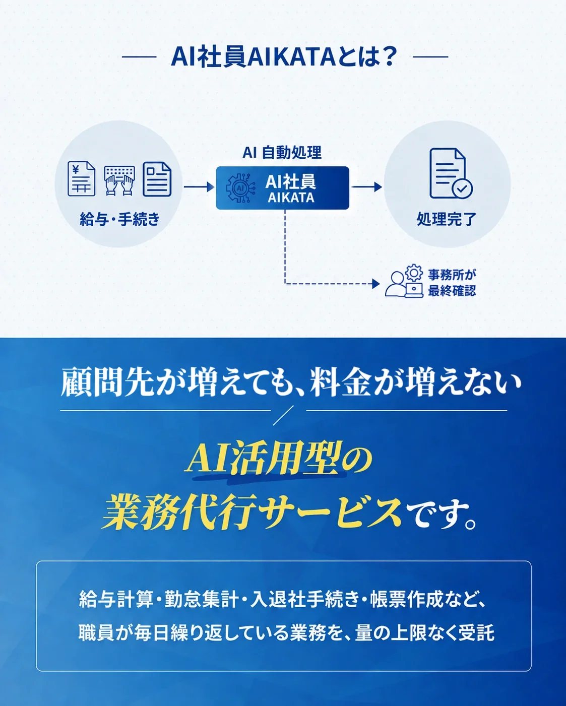 AI社員AIKATAとは 顧問先が増えても料金が増えない 給与計算・勤怠集計・入退社手続きなど職員の業務を量の上限なく受託するAI活用型の業務代行サービス