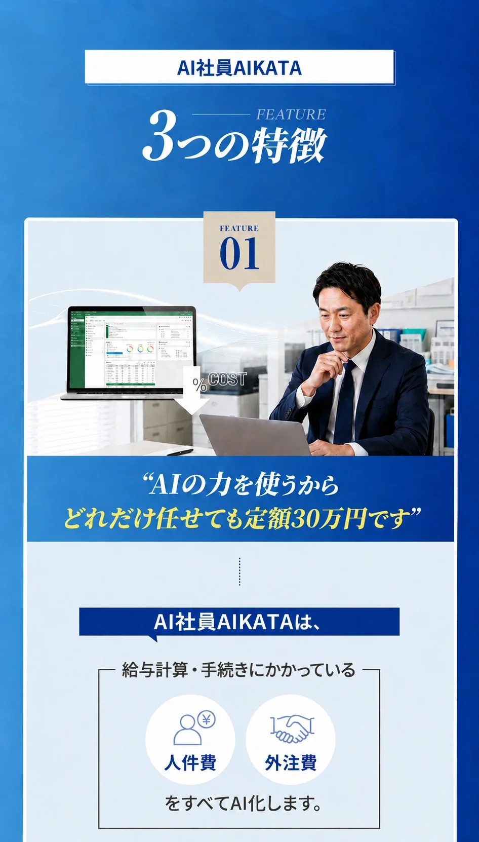 3つの特徴 FEATURE01 AIの力を使うからどれだけ任せても定額30万円です