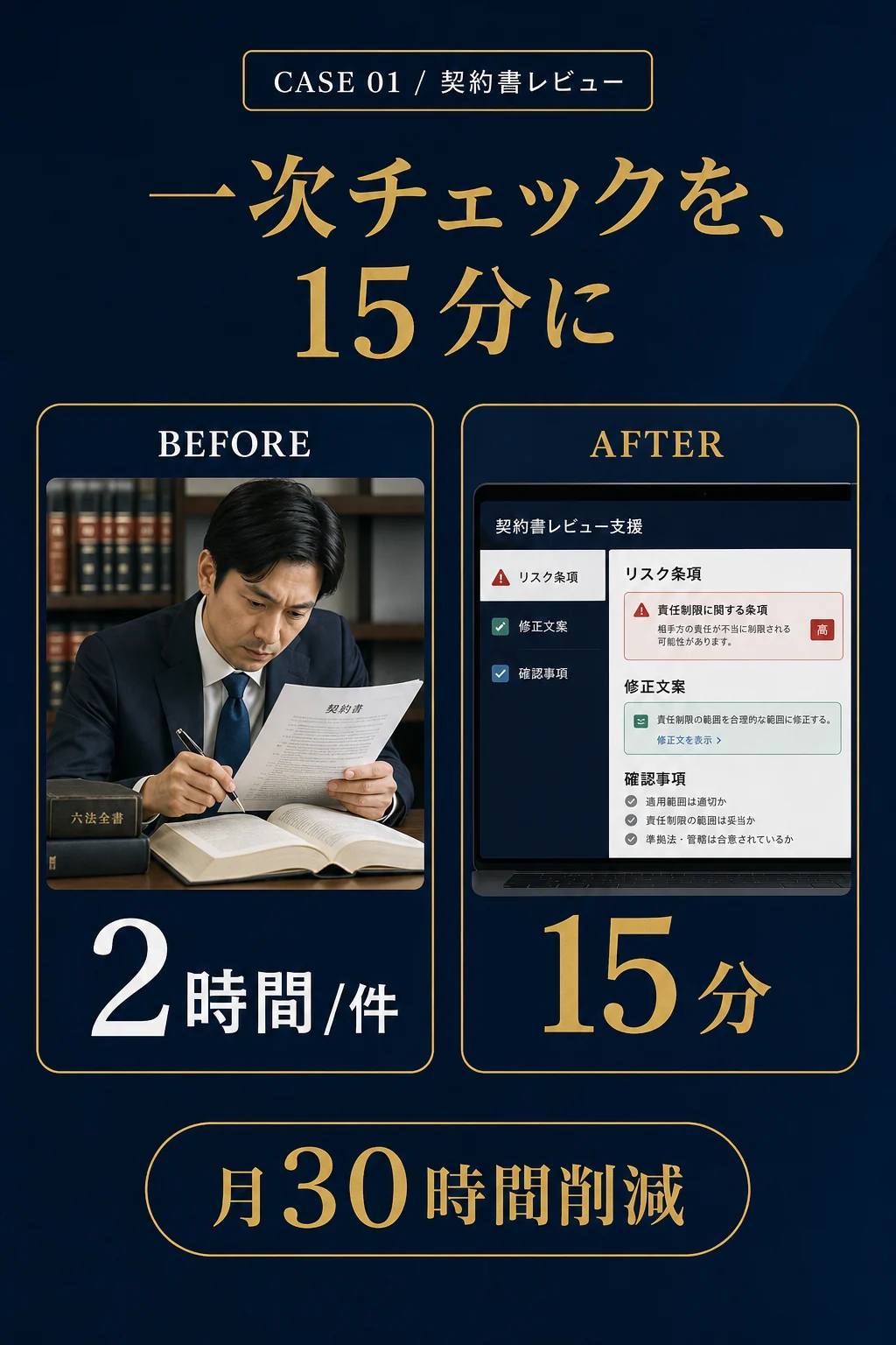 事例01: 契約書レビュー - 一次チェックを、15分に