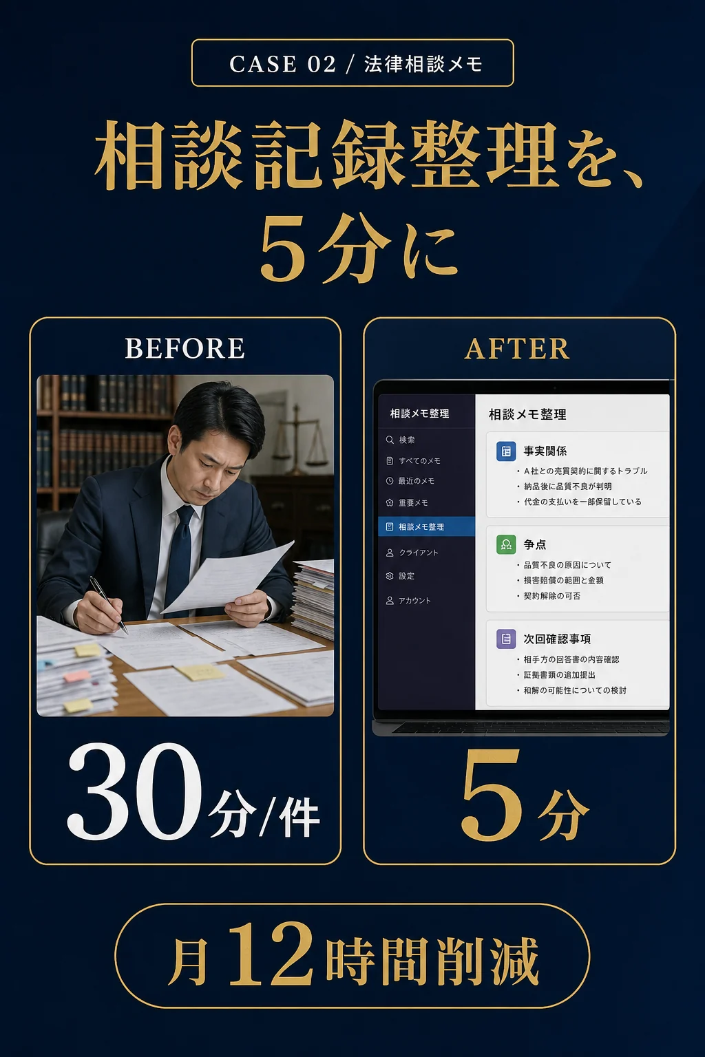事例02: 法律相談メモ - 相談記録整理を、5分に