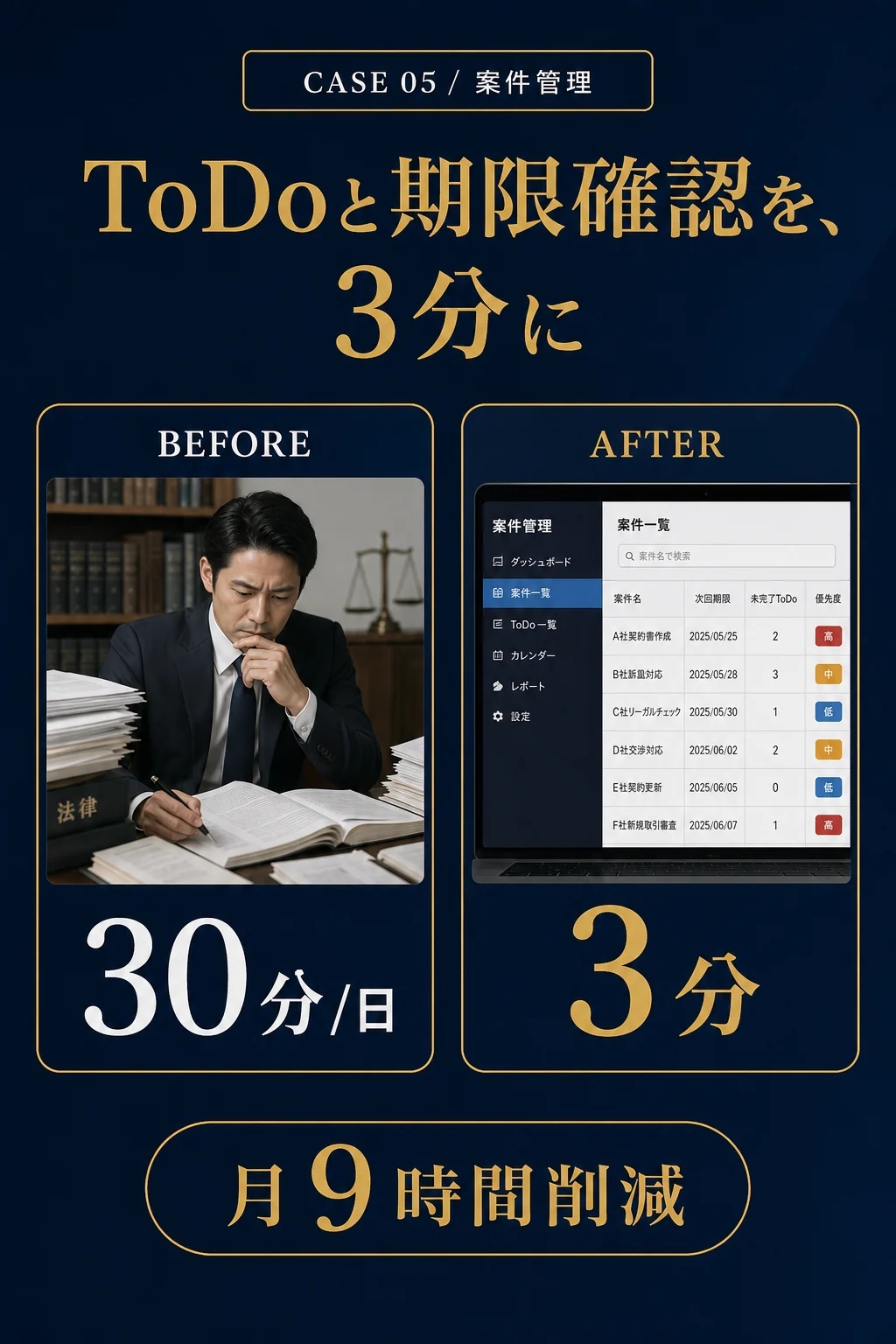 事例05: 案件管理 - ToDoと期限確認を、3分に