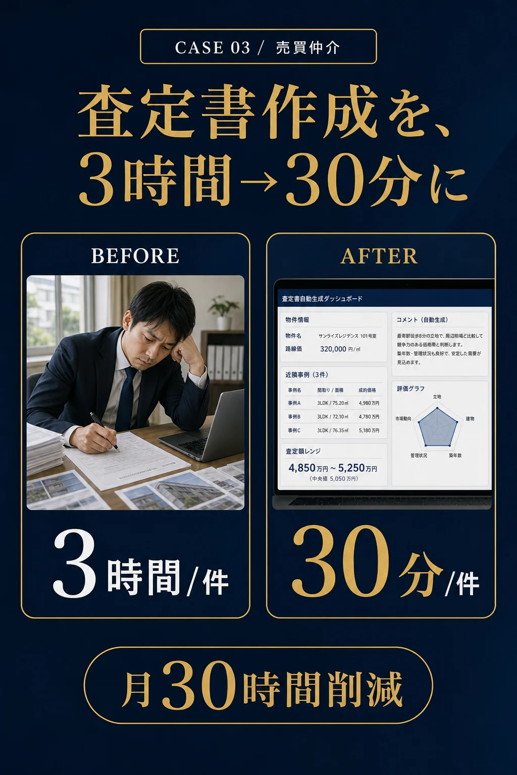 事例03: EC・小売 - 問い合わせ対応を、3分で返信完了