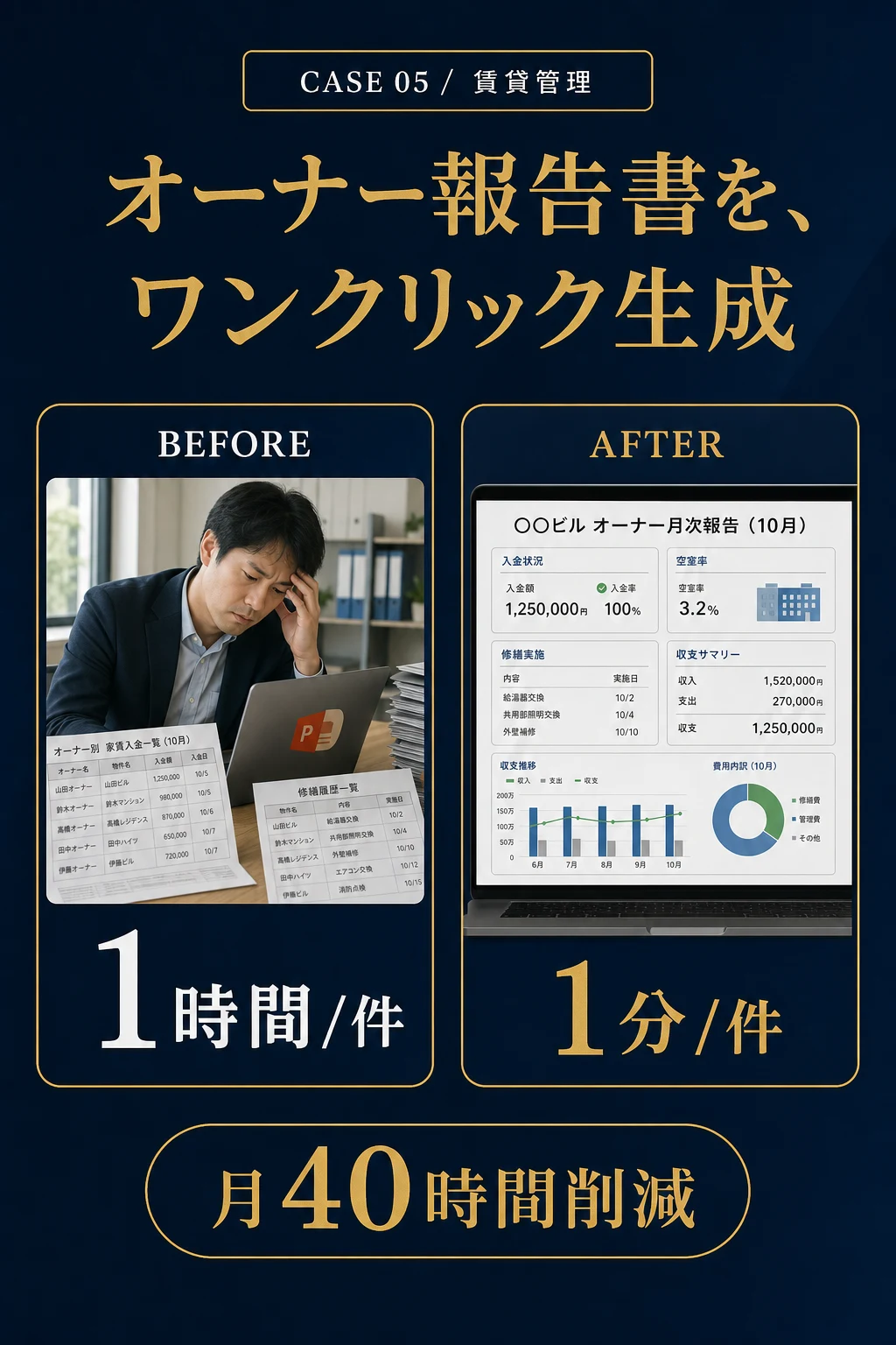事例05: 不動産業 - 議事録作成を、ゼロ時間に