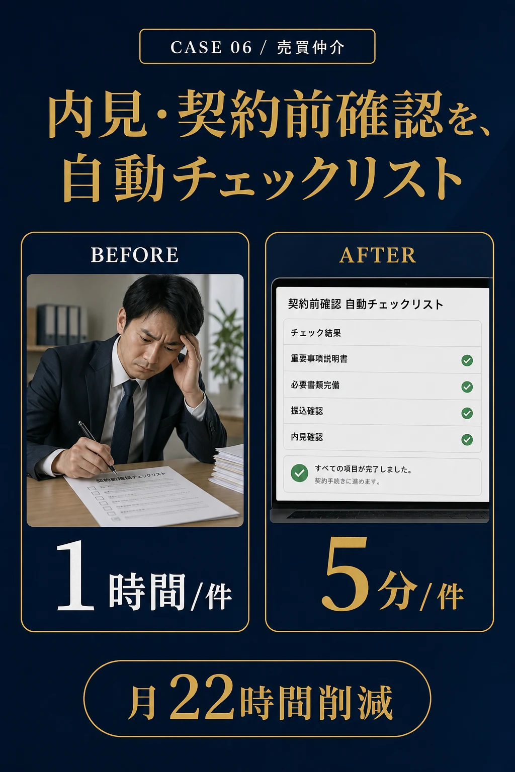 事例06: 広告代理店 - 月次レポート作成を、20時間→1時間に