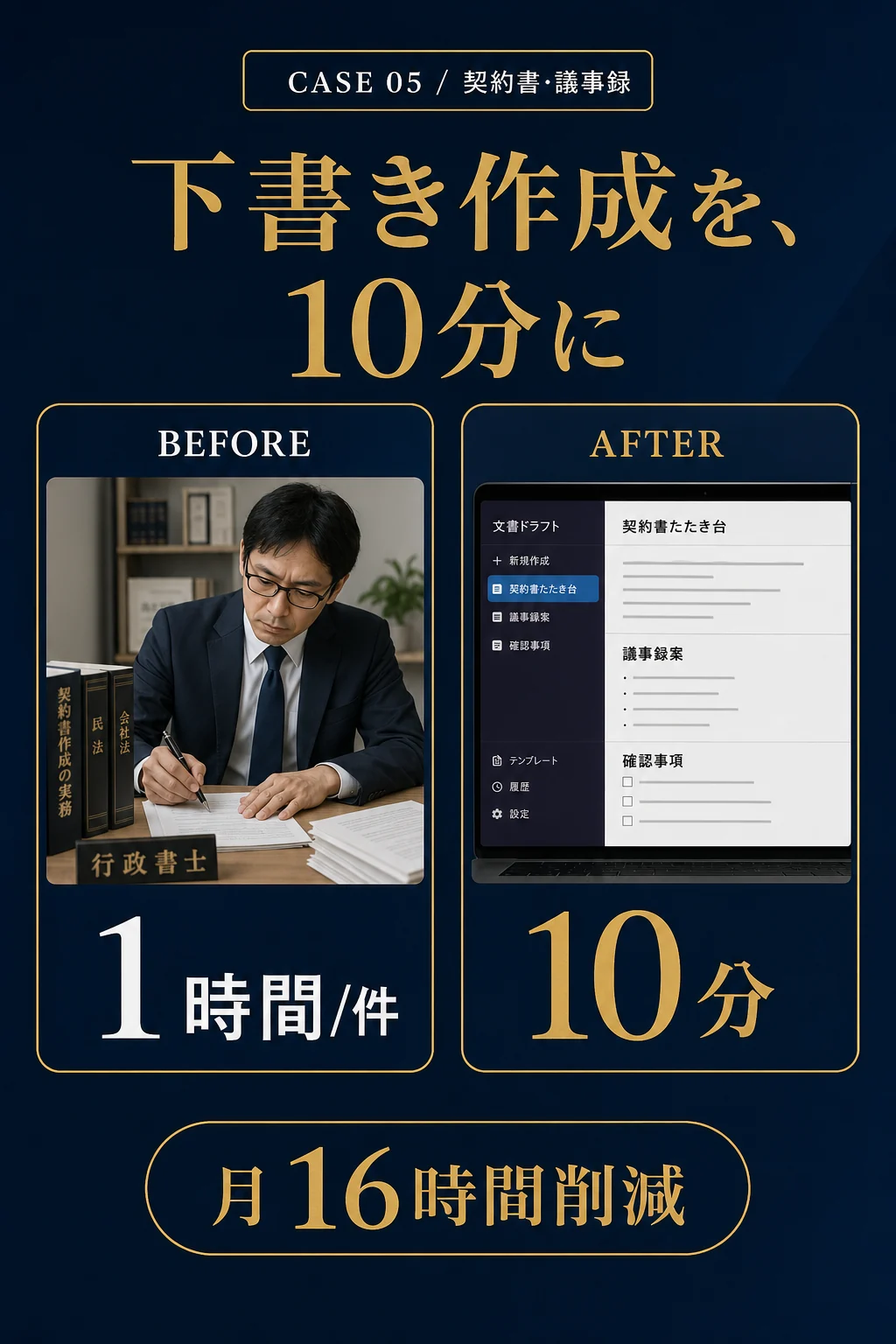事例05: 契約書・議事録 - 下書き作成を、10分に