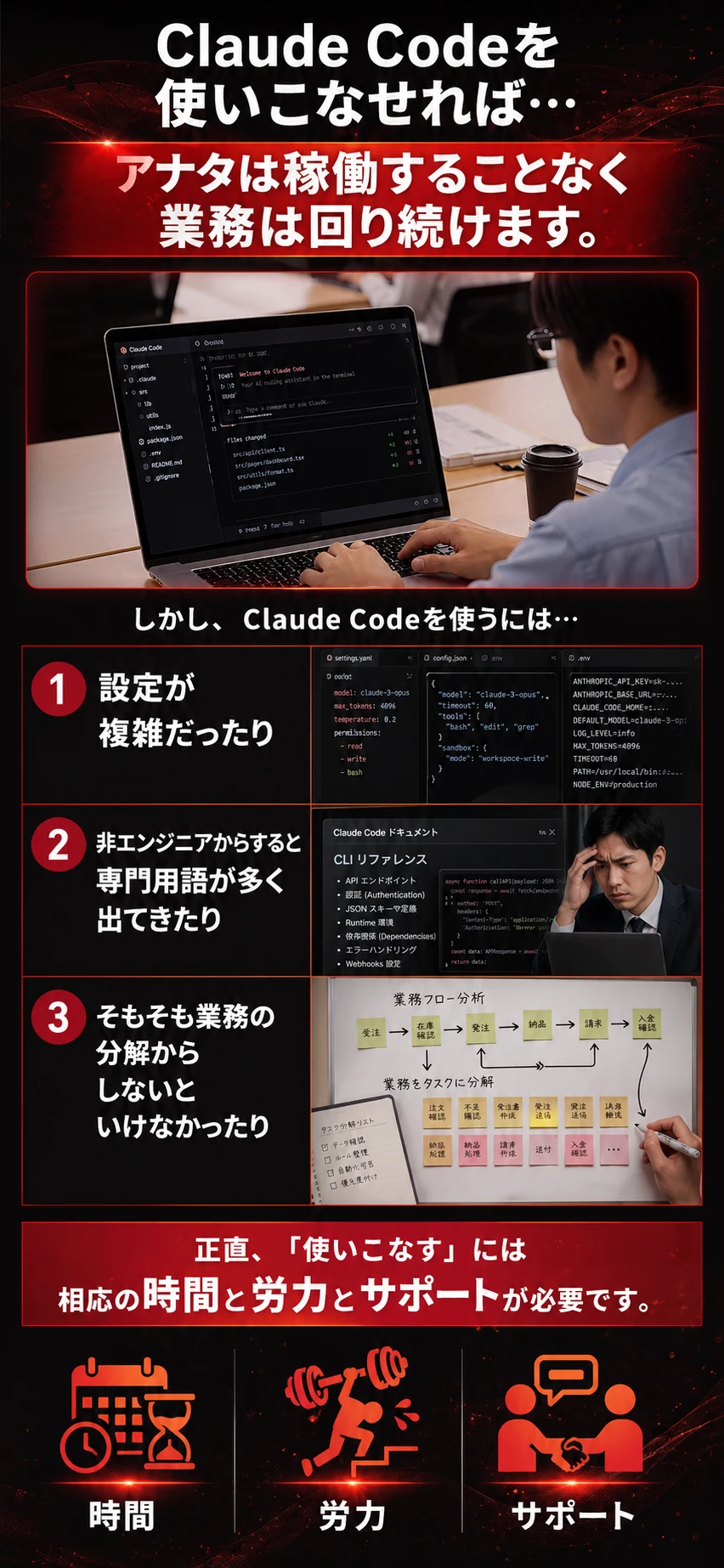 Claude Codeを使いこなすには時間と労力とサポートが必要