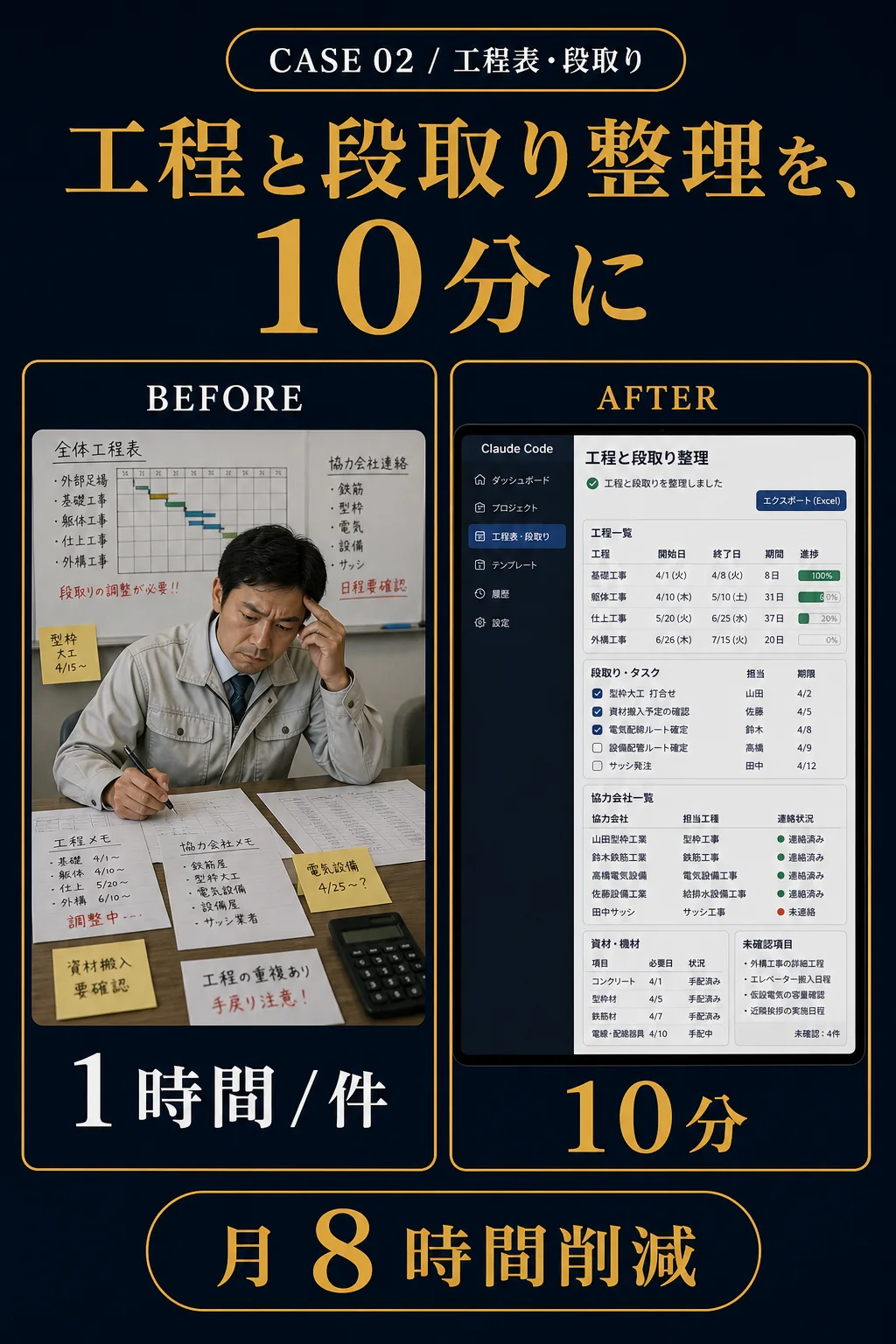 事例02: 工程表・段取り - 工程と段取り整理を、10分に