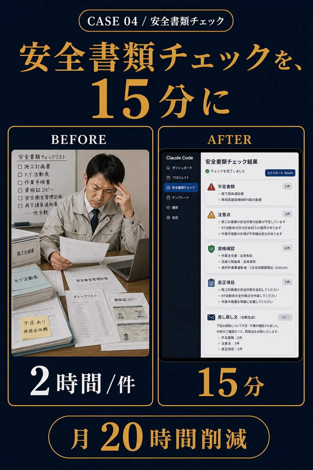 事例04: 安全書類チェック - 安全書類チェックを、15分に
