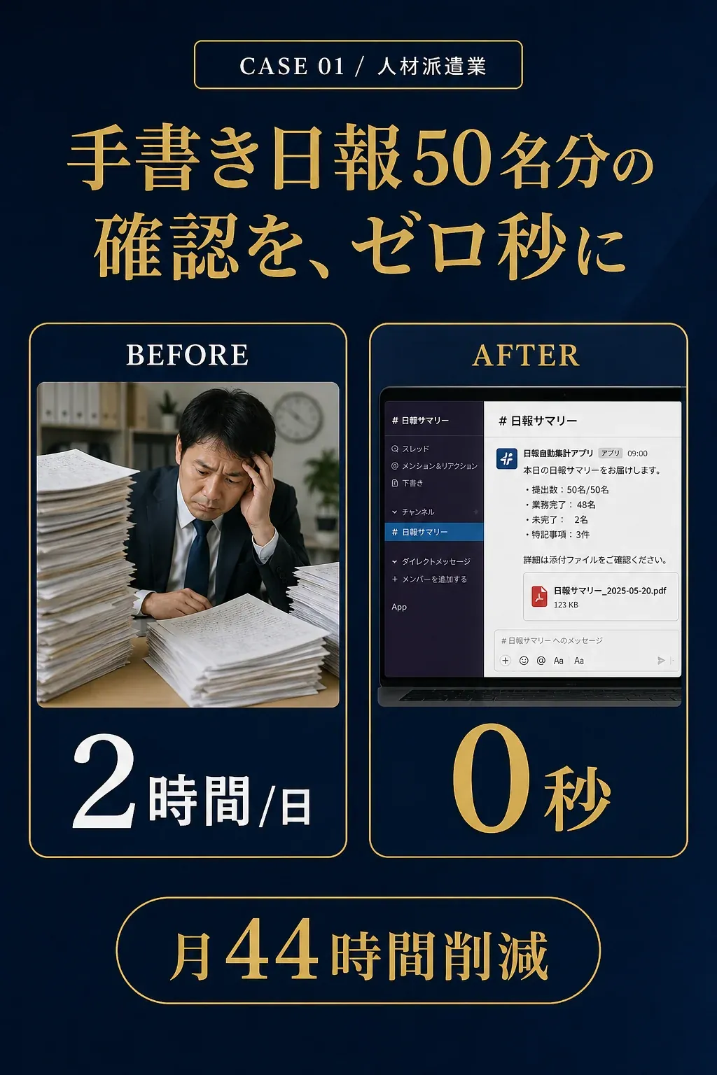 事例01: 人材派遣業 - 手書き日報50名分の確認を、ゼロ秒に