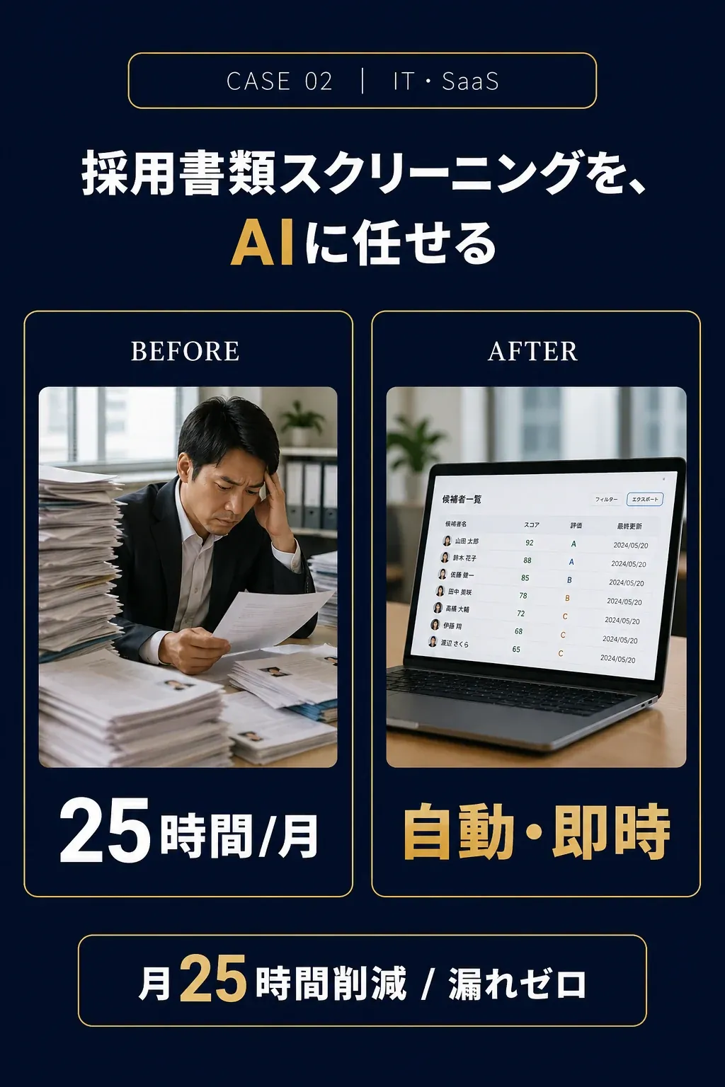 事例02: IT・SaaS - 採用書類スクリーニングを、AIに任せる