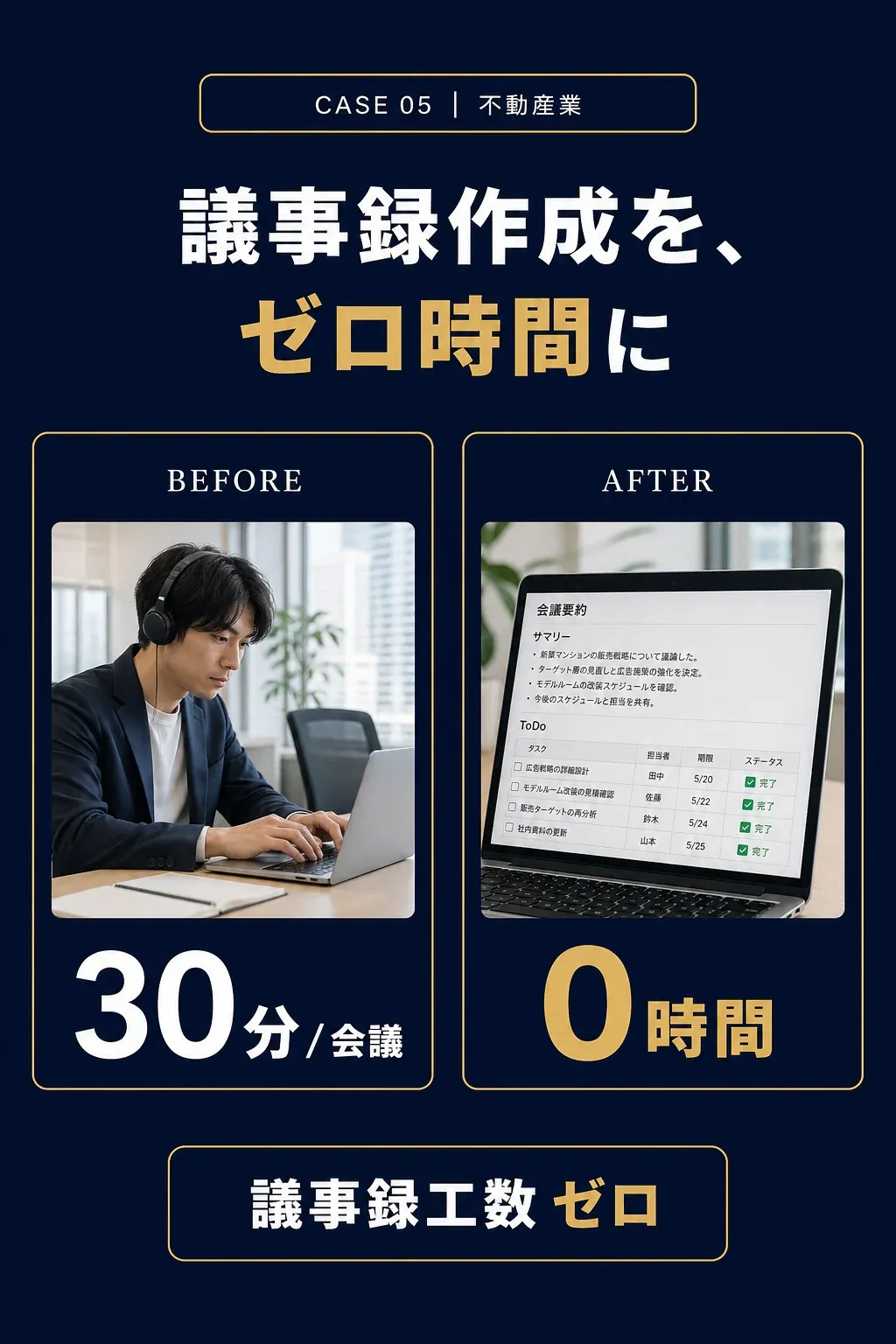 事例05: 不動産業 - 議事録作成を、ゼロ時間に