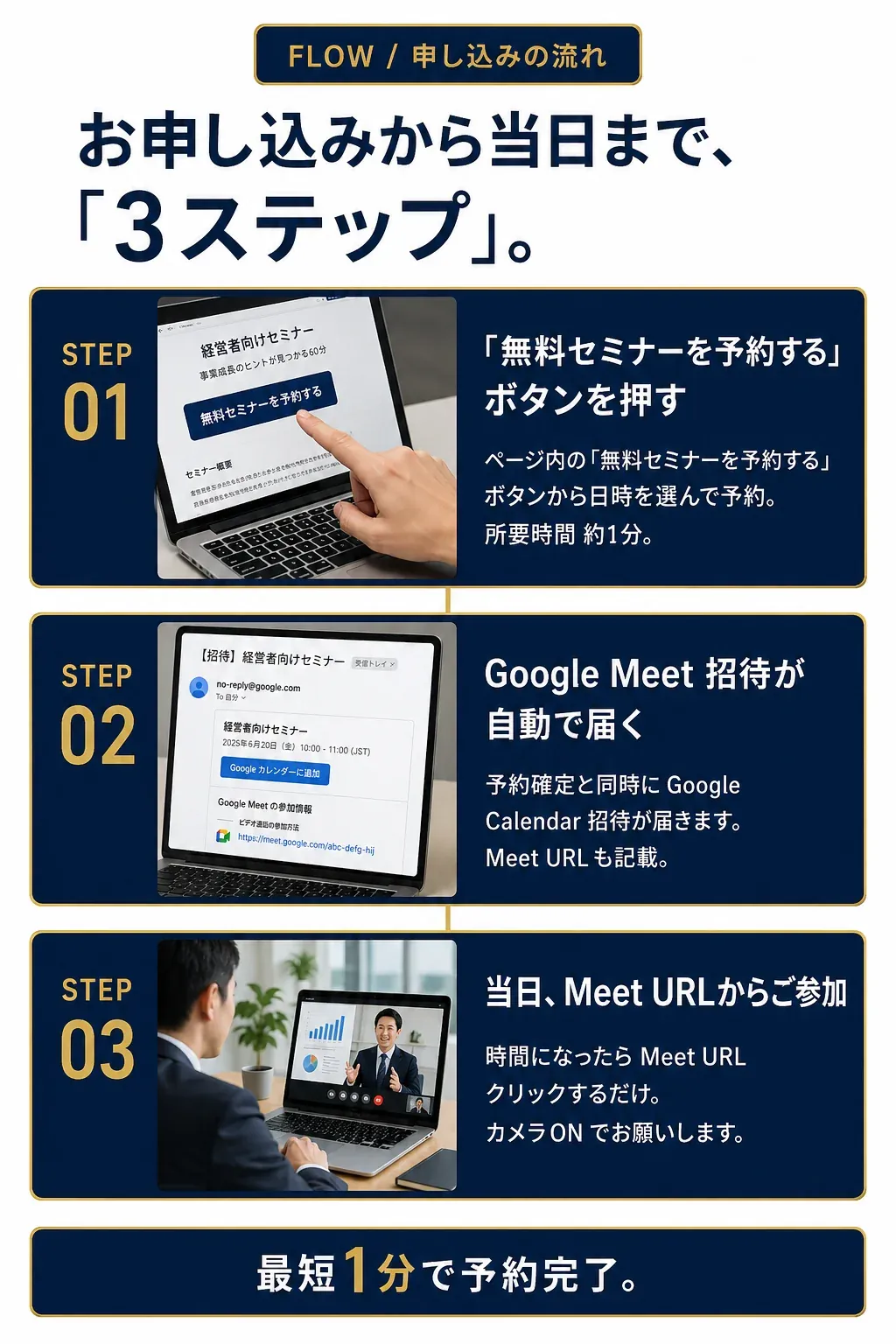 Flow: お申し込みから当日まで、3ステップ - 最短1分で予約完了
