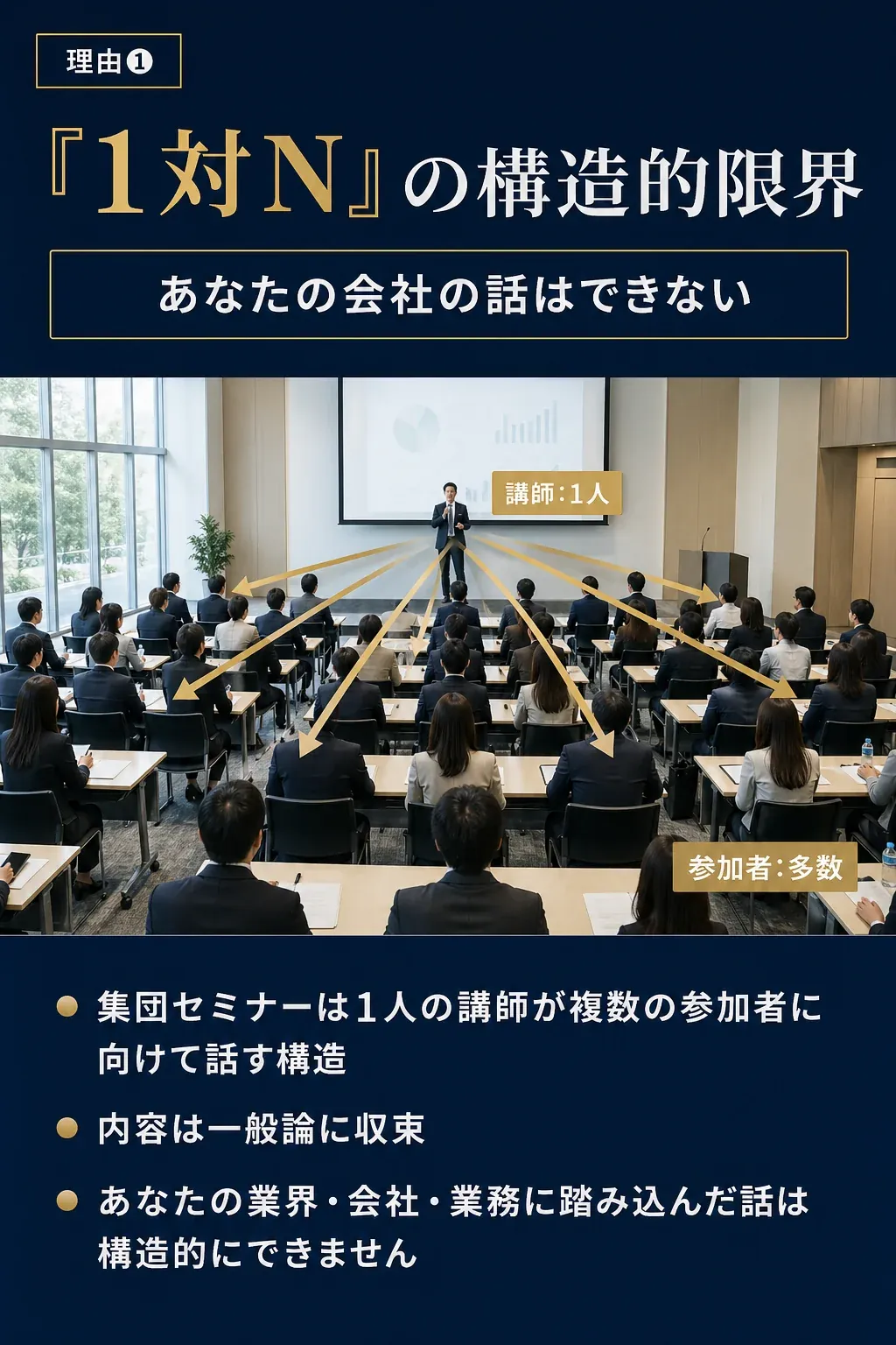 理由❶: 「1対N」の構造的限界 - あなたの会社の話はできない
