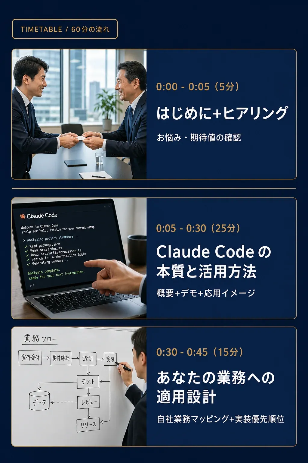 60 Min Timetable: 60分の流れ