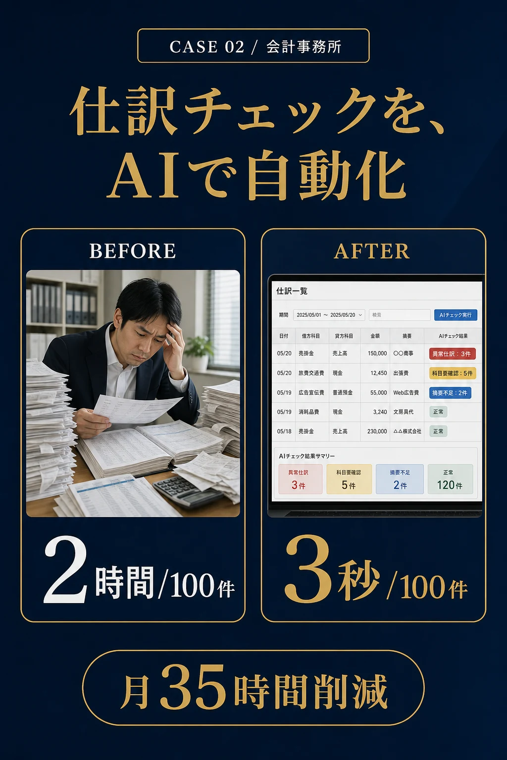 事例02: IT・SaaS - 採用書類スクリーニングを、AIに任せる