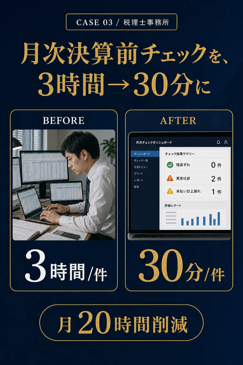 事例03: EC・小売 - 問い合わせ対応を、3分で返信完了