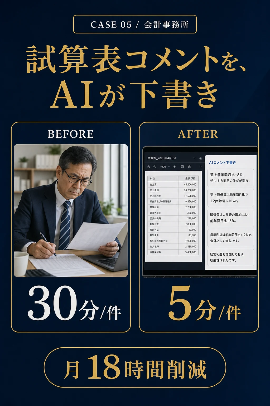 事例05: 不動産業 - 議事録作成を、ゼロ時間に
